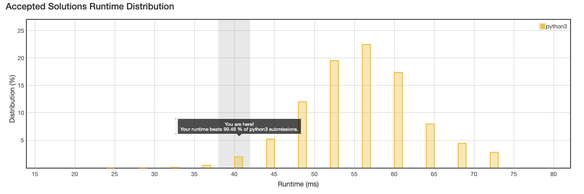 runtime result